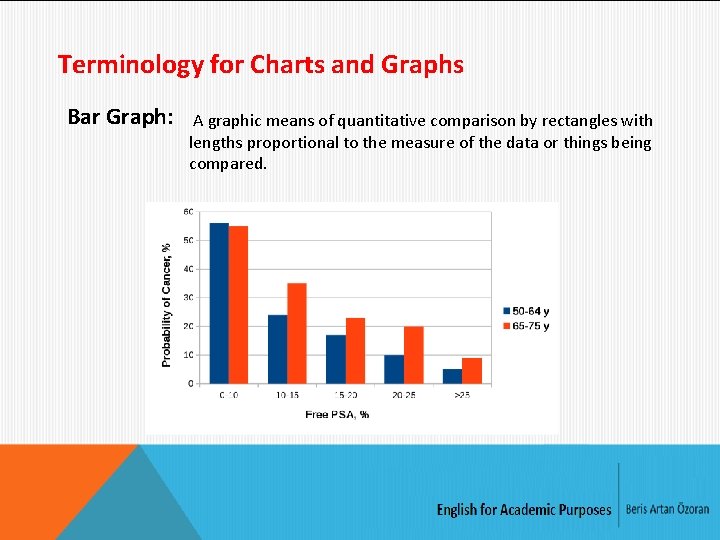 Terminology for Charts and Graphs Bar Graph: A graphic means of quantitative comparison by
