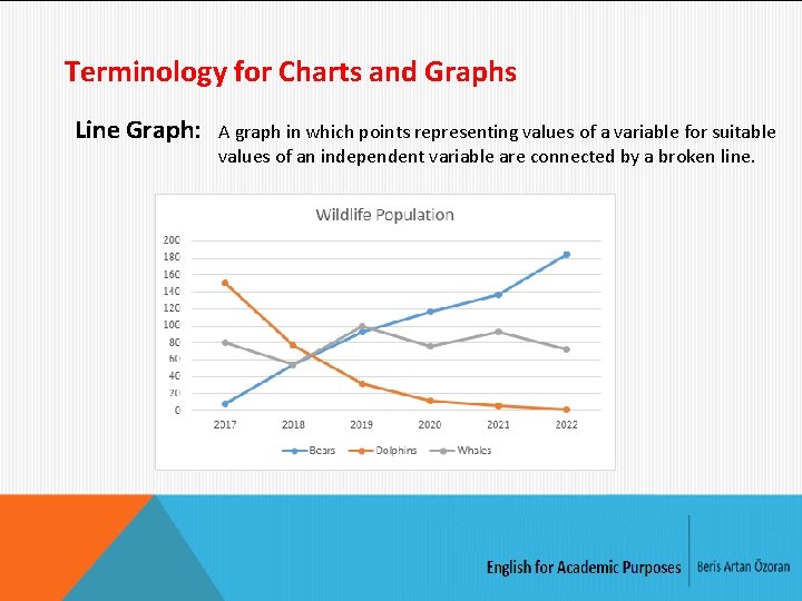 Terminology for Charts and Graphs Line Graph: A graph in which points representing values