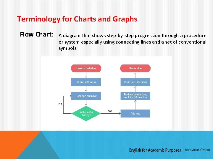 Terminology for Charts and Graphs Flow Chart: A diagram that shows step-by-step progression through