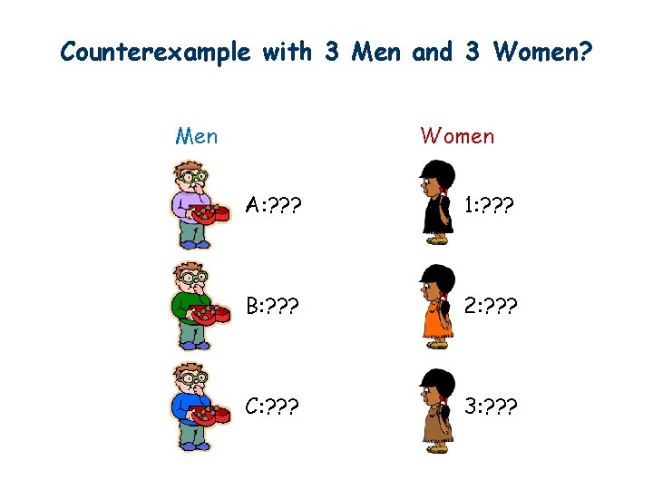 Counterexample with 3 Men and 3 Women? Women Men A: ? ? ? 1: Counterexample with 3 Men and 3 Women? Women Men A: ? ? ? 1: