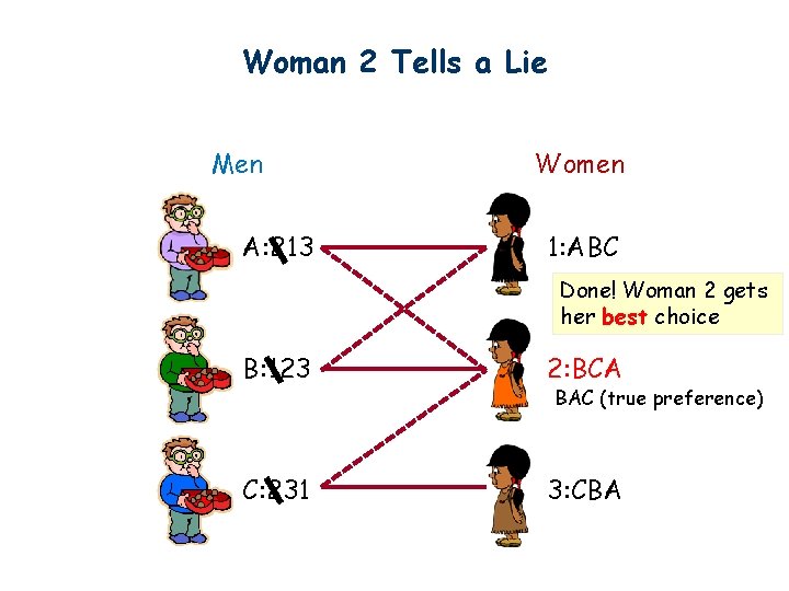 Woman 2 Tells a Lie Men A: 213 Women 1: ABC Done! Woman 2 Woman 2 Tells a Lie Men A: 213 Women 1: ABC Done! Woman 2