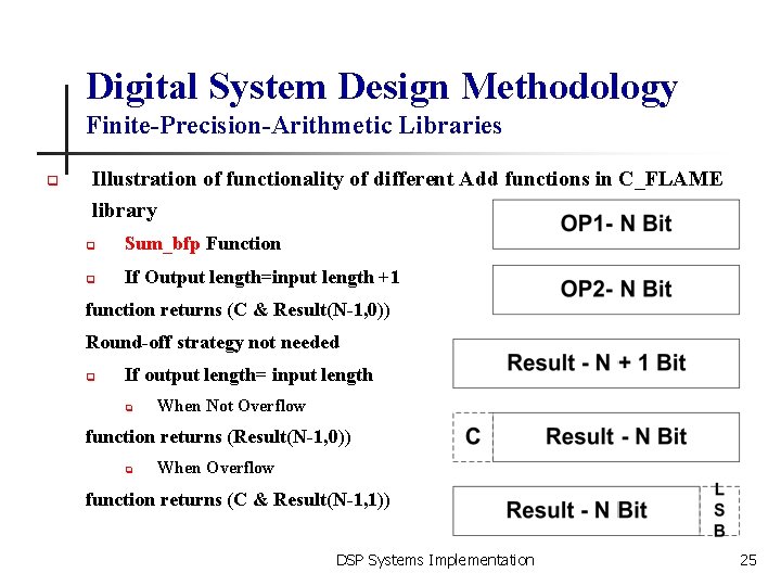 Digital System Design Methodology Finite-Precision-Arithmetic Libraries q Illustration of functionality of different Add functions