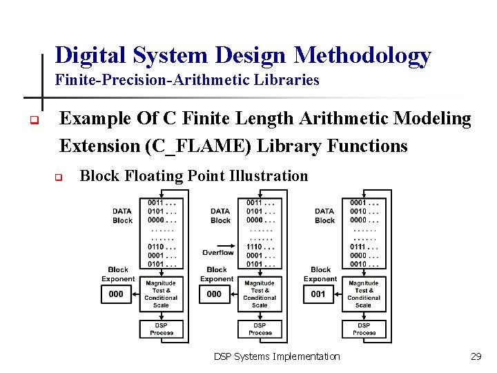 Digital System Design Methodology Finite-Precision-Arithmetic Libraries q Example Of C Finite Length Arithmetic Modeling