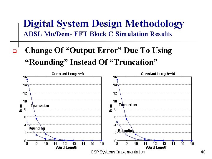 Digital System Design Methodology ADSL Mo/Dem- FFT Block C Simulation Results Change Of “Output