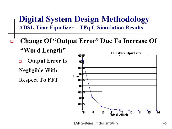 Digital System Design Methodology ADSL Time Equalizer – TEq C Simulation Results q Change