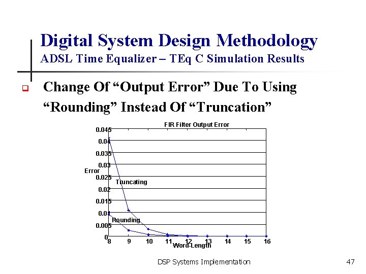 Digital System Design Methodology ADSL Time Equalizer – TEq C Simulation Results q Change