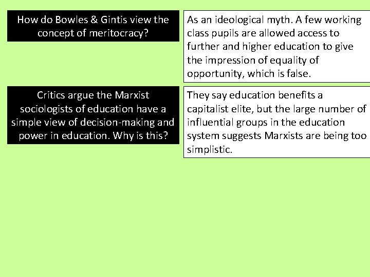 How do Bowles & Gintis view the concept of meritocracy? As an ideological myth.