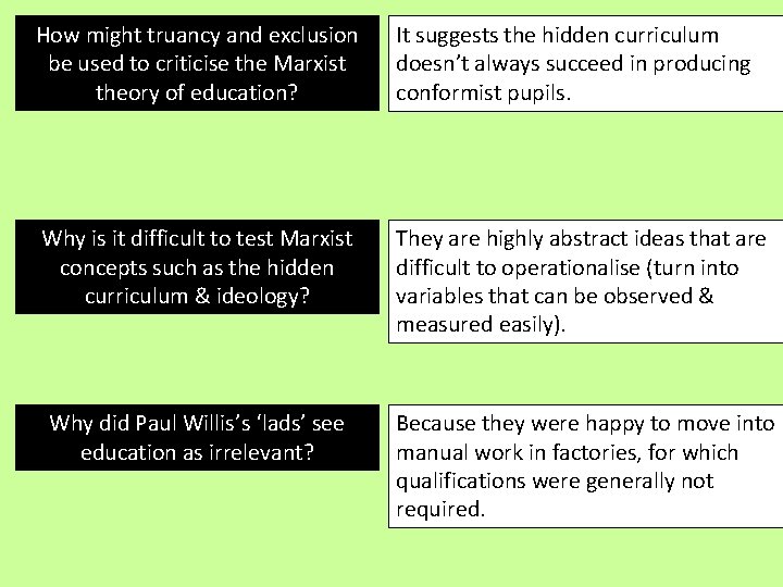 How might truancy and exclusion be used to criticise the Marxist theory of education?