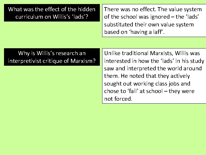 What was the effect of the hidden curriculum on Willis’s ‘lads’? There was no