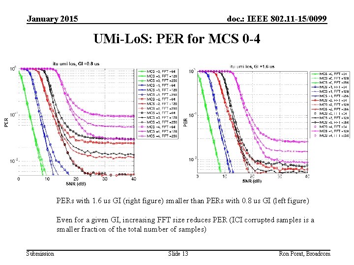 January 2015 doc. : IEEE 802. 11 -15/0099 UMi-Lo. S: PER for MCS 0 January 2015 doc. : IEEE 802. 11 -15/0099 UMi-Lo. S: PER for MCS 0