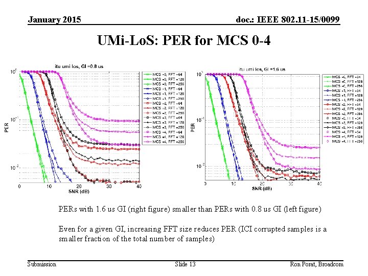 January 2015 doc. : IEEE 802. 11 -15/0099 UMi-Lo. S: PER for MCS 0