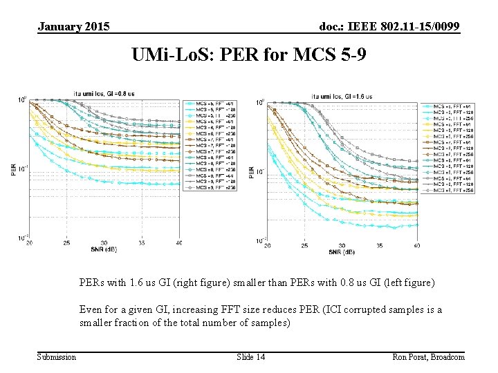 January 2015 doc. : IEEE 802. 11 -15/0099 UMi-Lo. S: PER for MCS 5