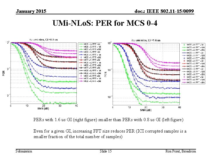 January 2015 doc. : IEEE 802. 11 -15/0099 UMi-NLo. S: PER for MCS 0