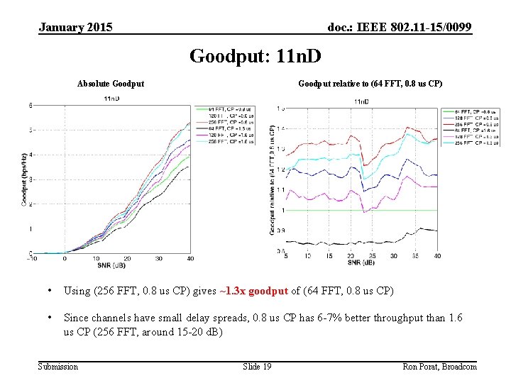 January 2015 doc. : IEEE 802. 11 -15/0099 Goodput: 11 n. D Absolute Goodput