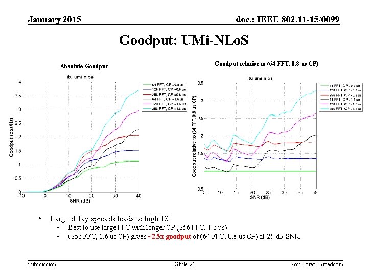 January 2015 doc. : IEEE 802. 11 -15/0099 Goodput: UMi-NLo. S Goodput relative to