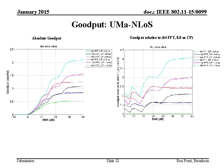 January 2015 doc. : IEEE 802. 11 -15/0099 Goodput: UMa-NLo. S Goodput relative to