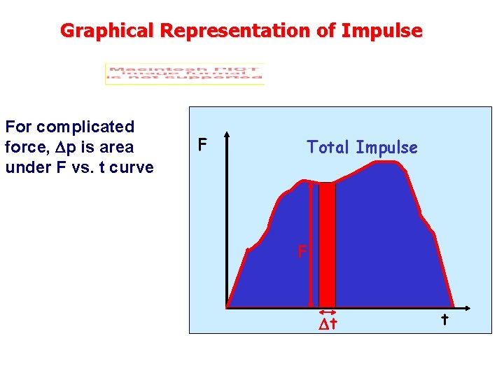 Graphical Representation of Impulse For complicated force, p is area under F vs. t