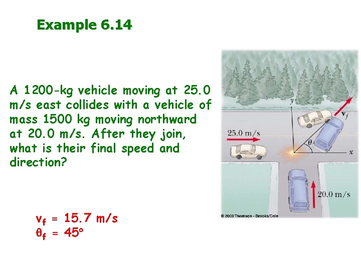 Example 6. 14 A 1200 -kg vehicle moving at 25. 0 m/s east collides