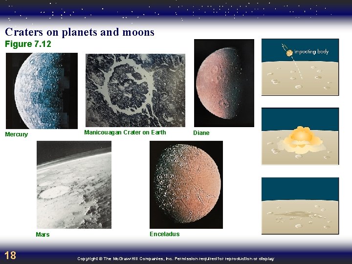 Craters on planets and moons Figure 7. 12 Manicouagan Crater on Earth Mercury Mars