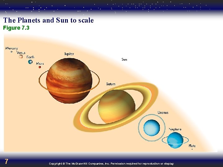 The Planets and Sun to scale Figure 7. 3 7 Copyright © The Mc.