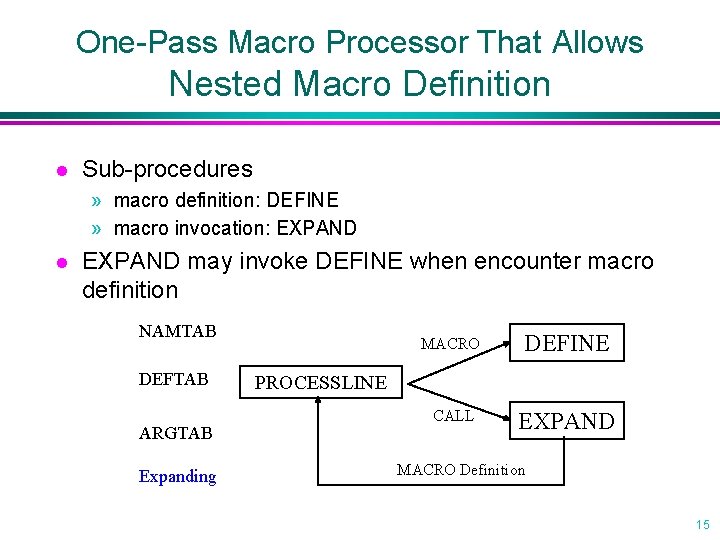 One-Pass Macro Processor That Allows Nested Macro Definition l Sub-procedures » macro definition: DEFINE