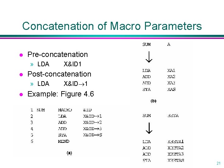 Concatenation of Macro Parameters l Pre-concatenation » LDA l Post-concatenation » LDA l X&ID