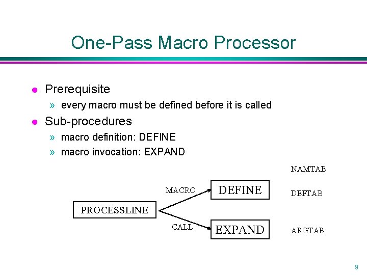 One-Pass Macro Processor l Prerequisite » every macro must be defined before it is