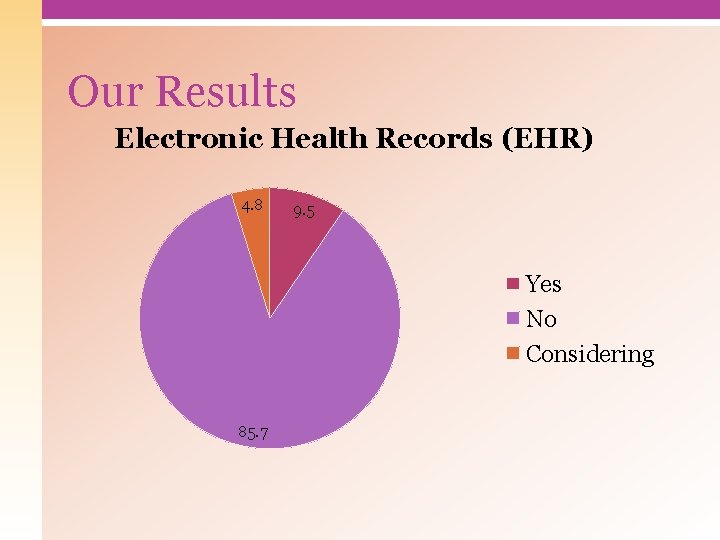 Our Results Electronic Health Records (EHR) 4. 8 9. 5 Yes No Considering 85.