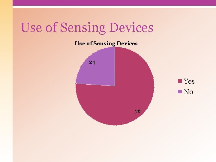 Use of Sensing Devices 24 Yes No 76 