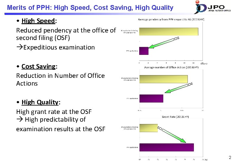 Merits of PPH: High Speed, Cost Saving, High Quality • High Speed: Reduced pendency