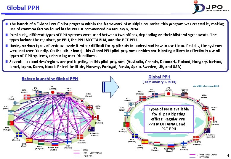 Global PPH The launch of a “Global PPH” pilot program within the framework of