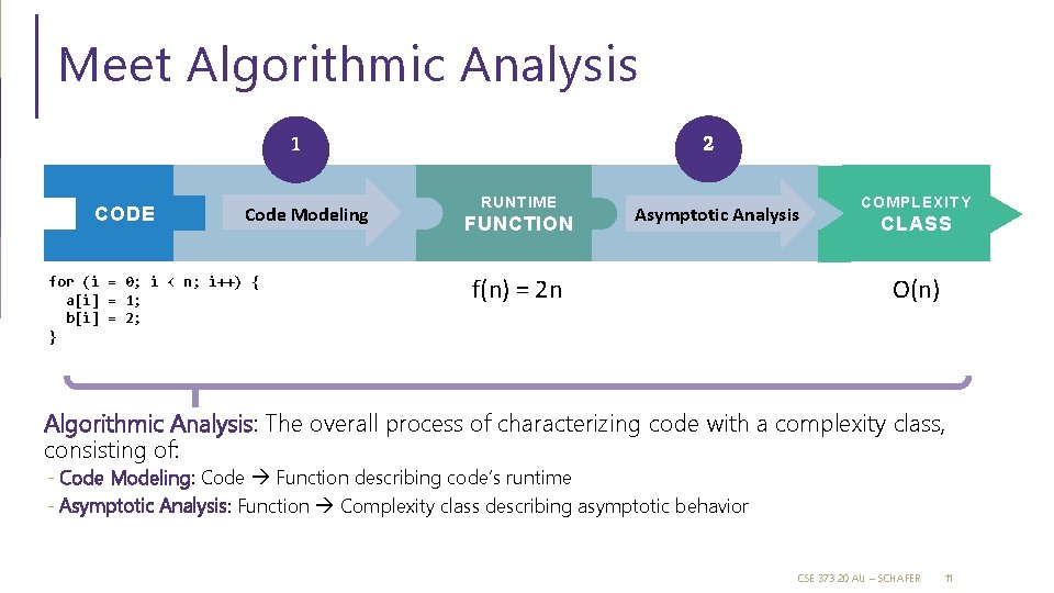 Meet Algorithmic Analysis 2 1 CODE Code Modeling for (i = 0; i <
