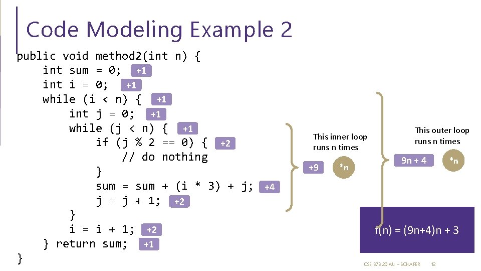 Code Modeling Example 2 public void method 2(int n) { int sum = 0;