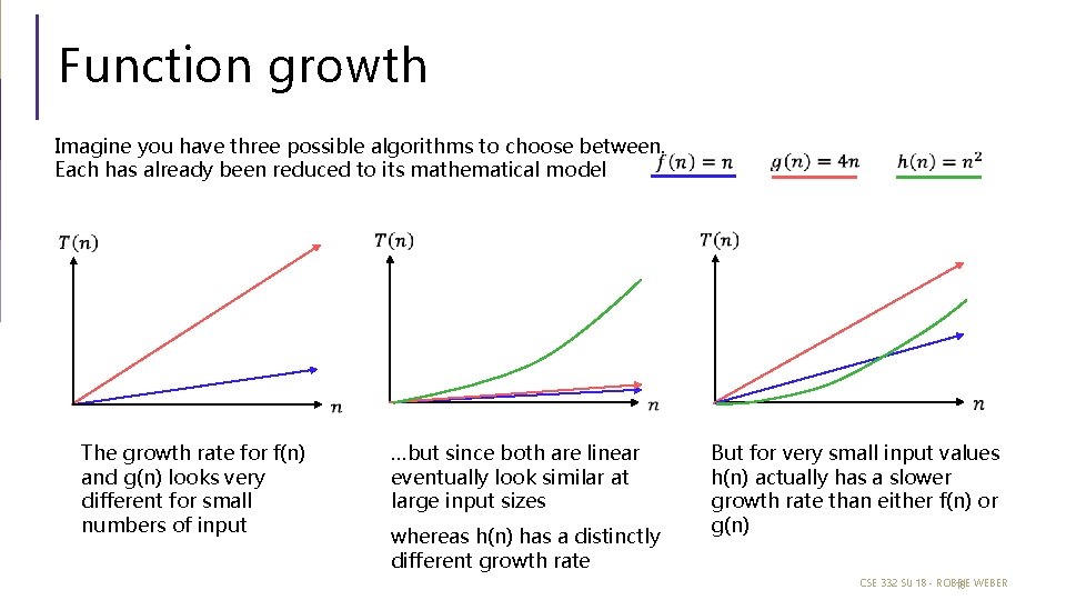 Function growth Imagine you have three possible algorithms to choose between. Each has already
