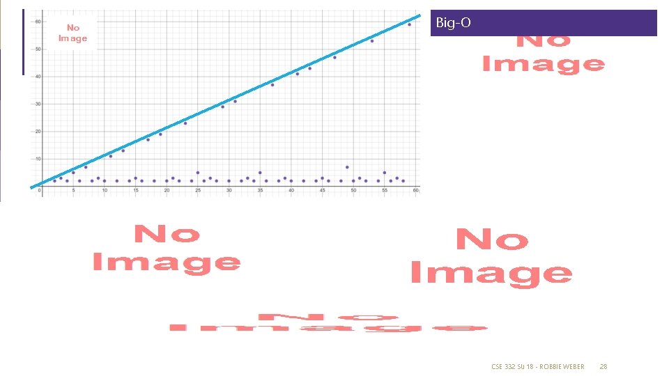 Big-O CSE 332 SU 18 - ROBBIE WEBER 28 