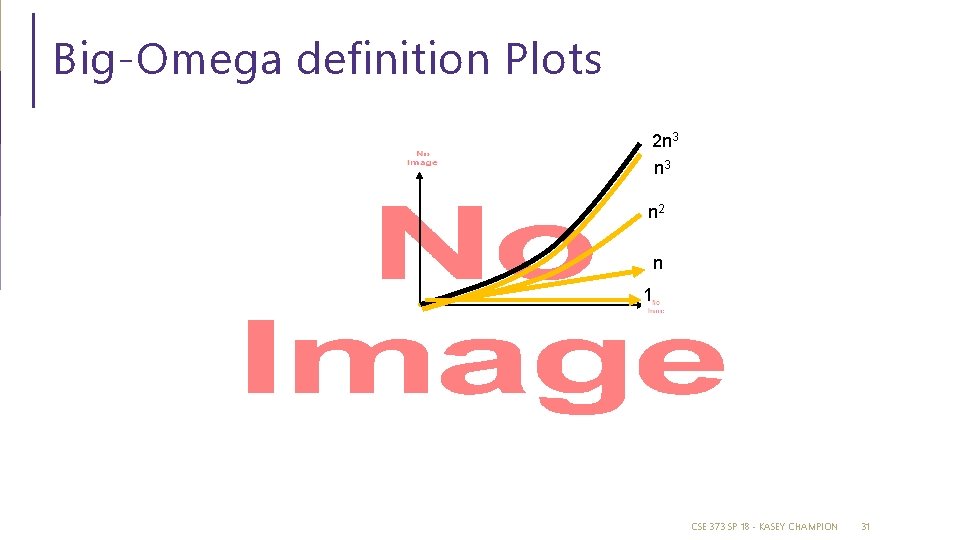 Big-Omega definition Plots 2 n 3 n 2 n 1 CSE 373 SP 18