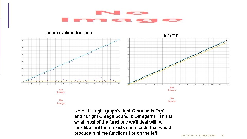 prime runtime function f(n) = n Note: this right graph’s tight O bound is