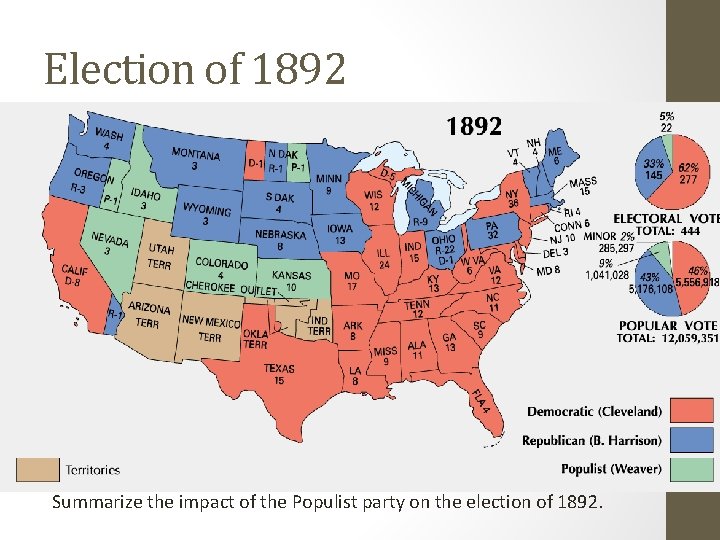 Election of 1892 Summarize the impact of the Populist party on the election of