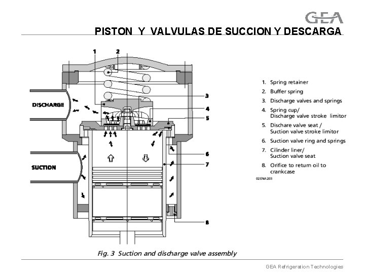 PISTON Y VALVULAS DE SUCCION Y DESCARGA GEA Refrigeration Technologies 