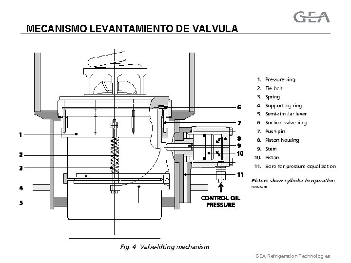 MECANISMO LEVANTAMIENTO DE VALVULA GEA Refrigeration Technologies 