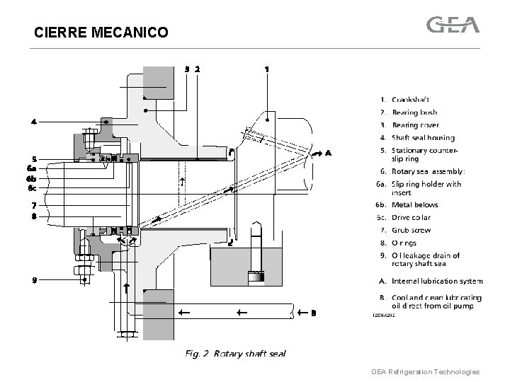 CIERRE MECANICO GEA Refrigeration Technologies 