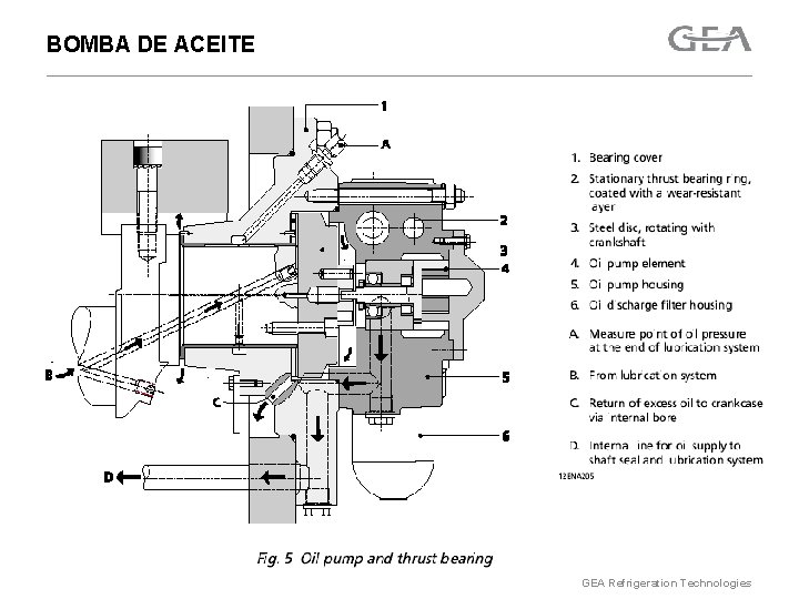 BOMBA DE ACEITE GEA Refrigeration Technologies 