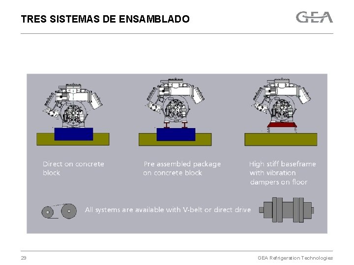 TRES SISTEMAS DE ENSAMBLADO 29 GEA Refrigeration Technologies 