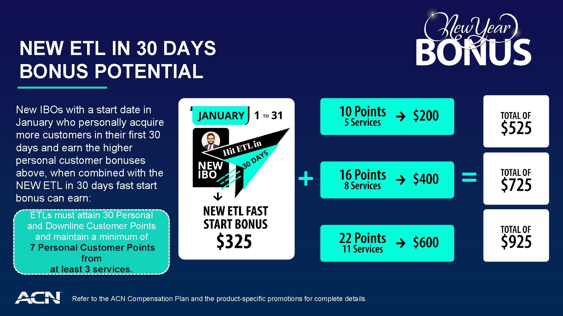 NEW ETL IN 30 DAYS BONUS POTENTIAL New IBOs with a start date in NEW ETL IN 30 DAYS BONUS POTENTIAL New IBOs with a start date in