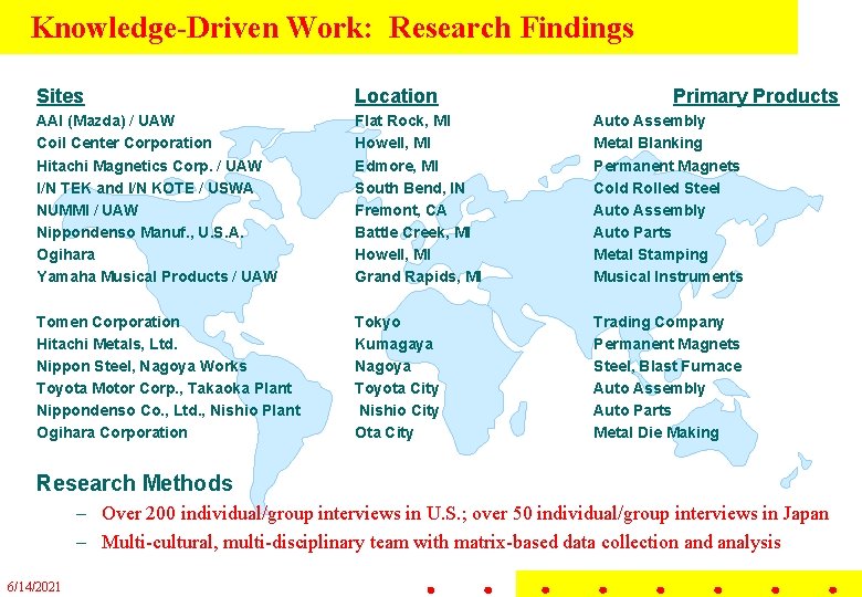Knowledge-Driven Work: Research Findings Sites Location Primary Products AAI (Mazda) / UAW Coil Center Knowledge-Driven Work: Research Findings Sites Location Primary Products AAI (Mazda) / UAW Coil Center