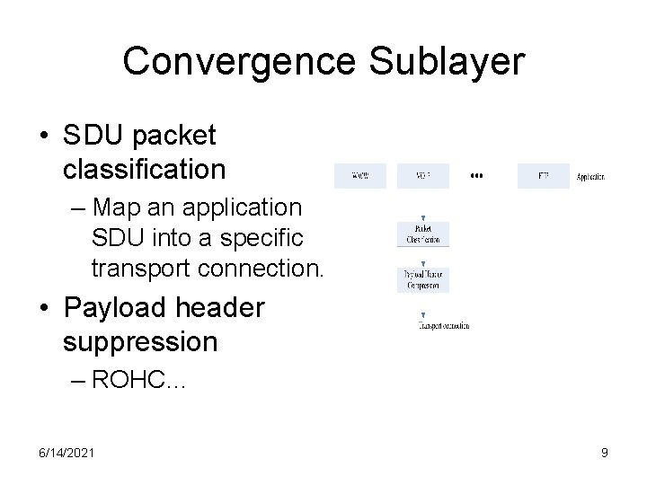 Convergence Sublayer • SDU packet classification – Map an application SDU into a specific