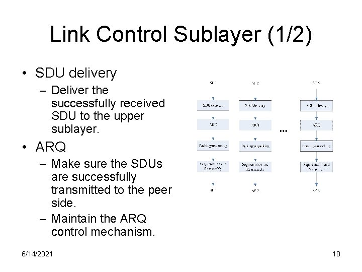 Link Control Sublayer (1/2) • SDU delivery – Deliver the successfully received SDU to