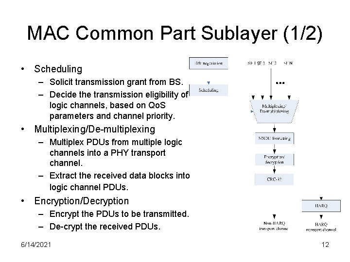 MAC Common Part Sublayer (1/2) • Scheduling – Solicit transmission grant from BS. –