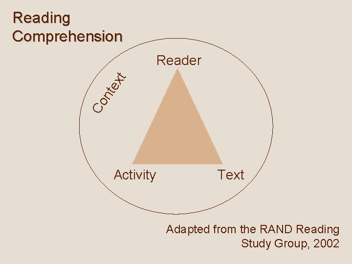 Reading Comprehension Co nte xt Reader Activity Text Adapted from the RAND Reading Study