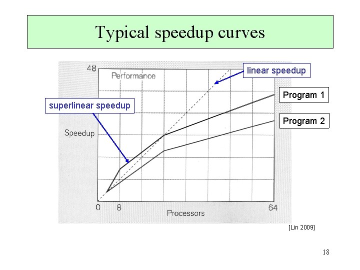 Typical speedup curves linear speedup Program 1 superlinear speedup Program 2 [Lin 2009] 18